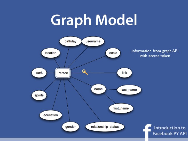 Open graph размер картинки