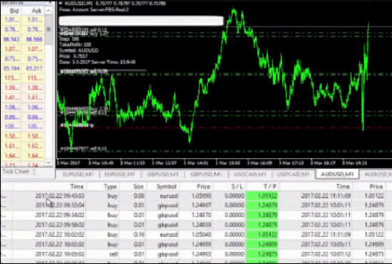 Forex Trading Trial Edukasi Trading Masa Kini