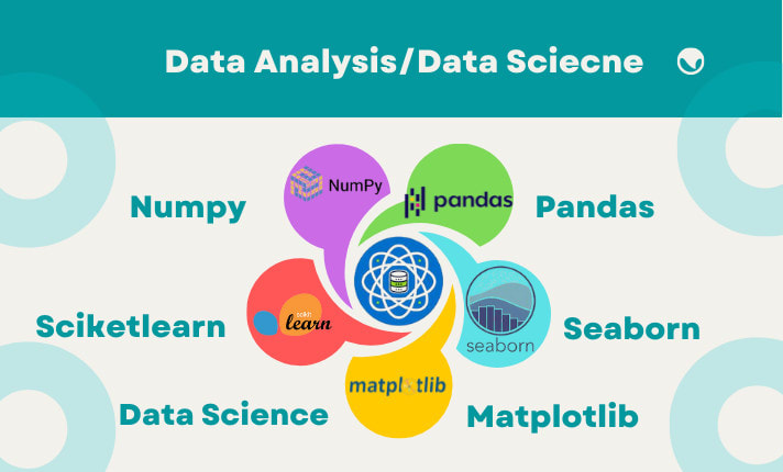 Do Data Analysis Using Numpy Pandas Seaborn Matplotlib Scikit Learn