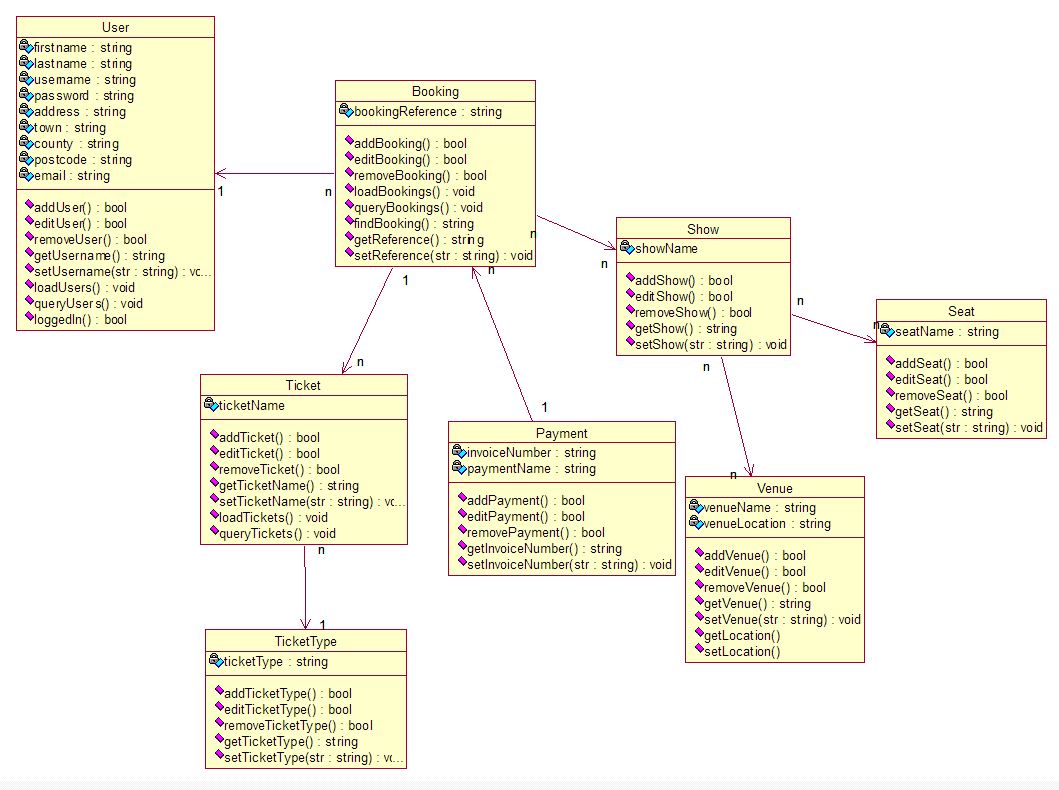 Create Class Diagram Sequence Diagram And Other Uml Diagrams For You By Jessicaa Fiverr