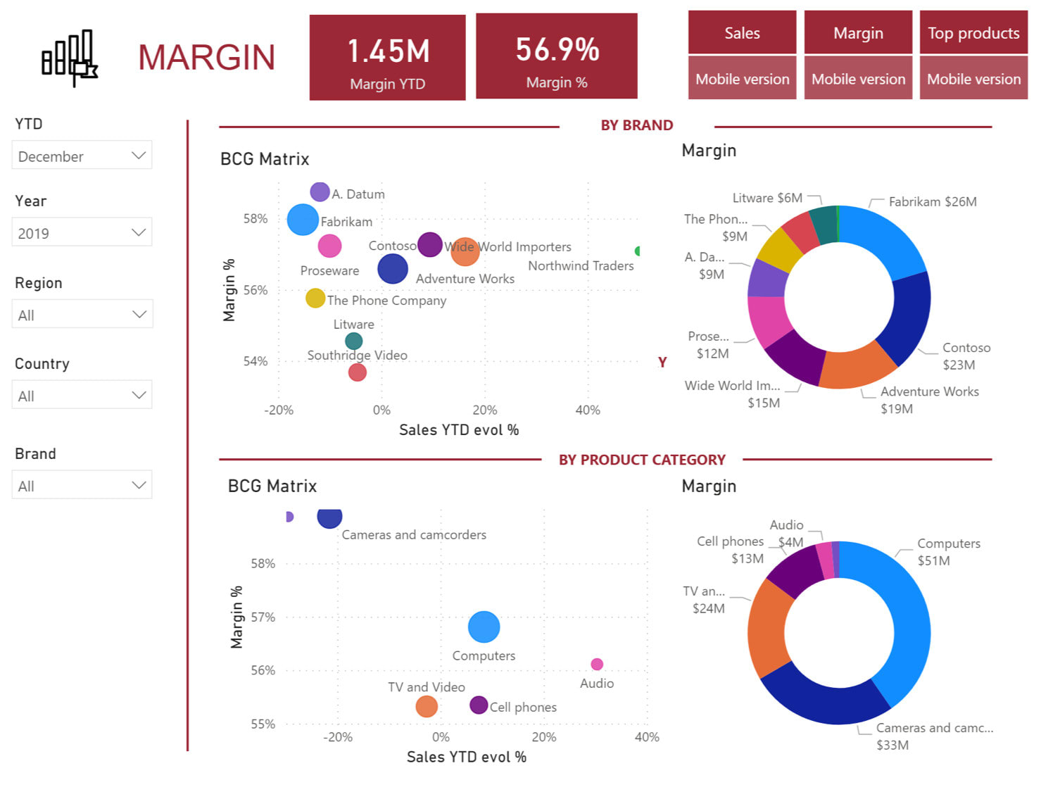 Create A Connector To Visualize Your Xero Data In Power Bi Off