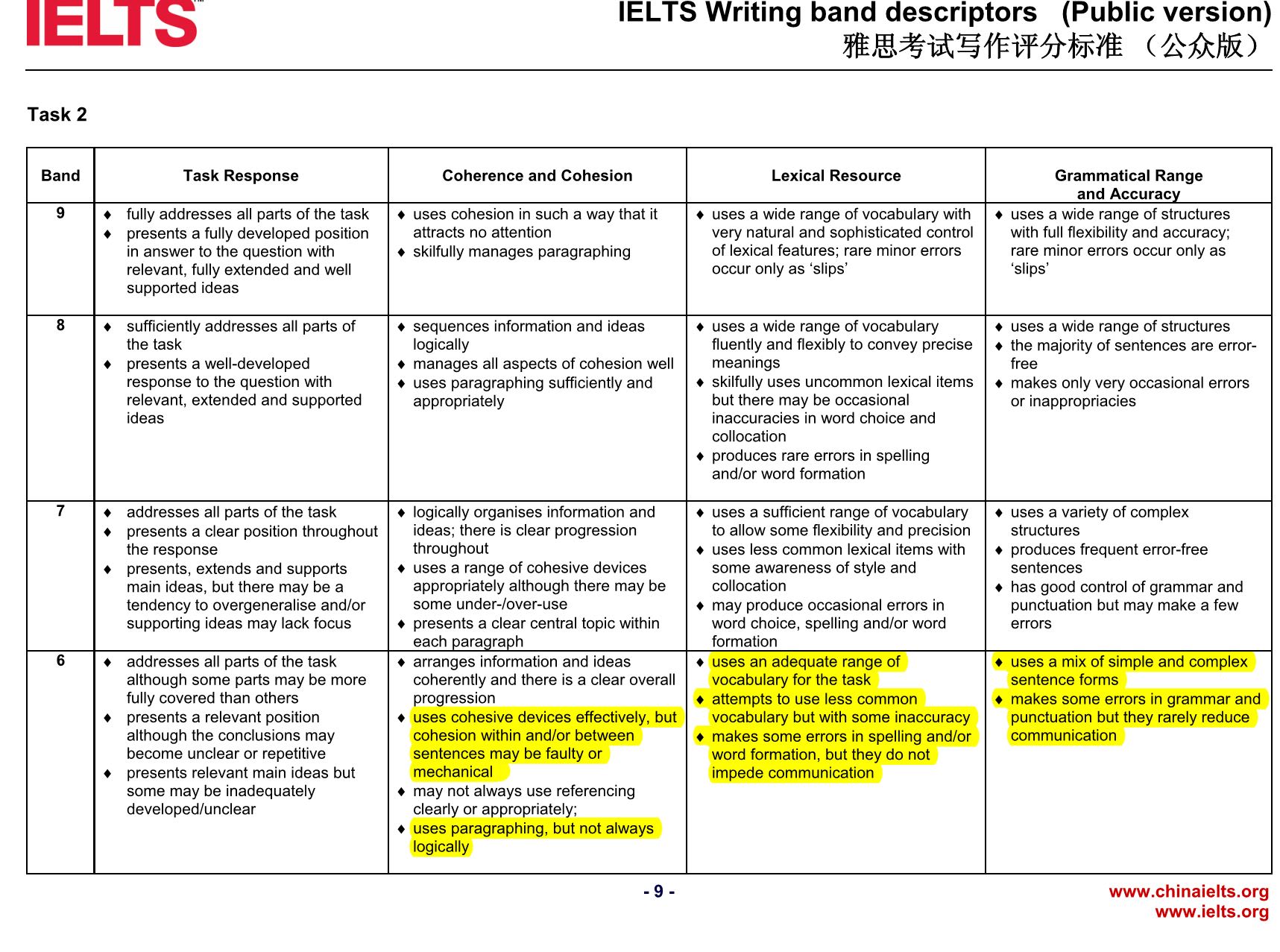 SOLUTION Ielts Writing Task Teacher Studypool