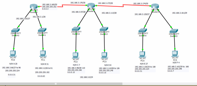 Do Ccna Network Projects On Cisco Packet Tracer And Gns By Shaukat My XXX Hot Girl