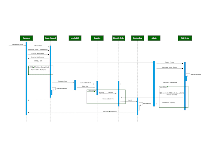 Uml Diagrams Erdsrs Class Dfd And Use Case Diagram By Porn Sex Picture