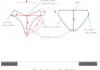 Design Next Lingerie Fashion Collection With Tech Packs By Adhikaram