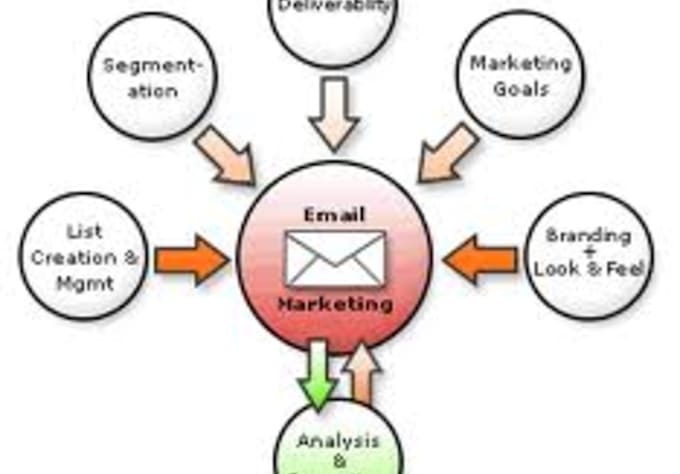 email systems essay email systems essay
