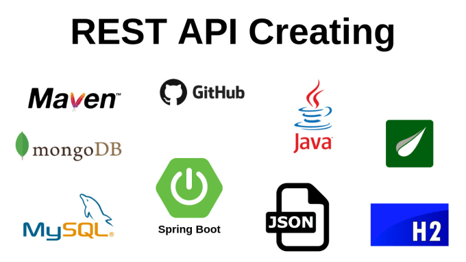 Do Java Spring Boot Rest Api Microservices With Unit Test By