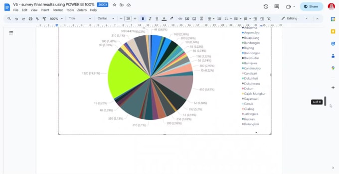 Create Stunning Data Visualization By Dhenokayusetian Fiverr