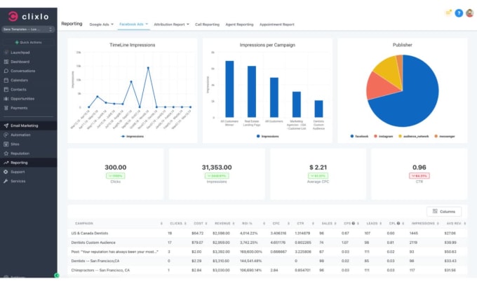 Setup Clixlo Website Simvoly Leadific Funnel Leadconnector By