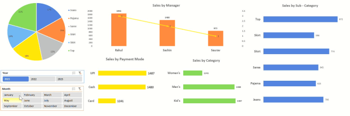 Create Appealing Excel Dashboards Tailored To Your Needs By Shilpa W