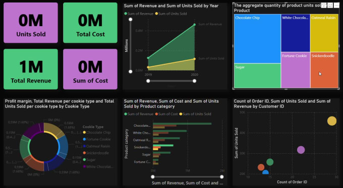 Create A Stunning Power Bi Dashboard By Data Whizad Fiverr