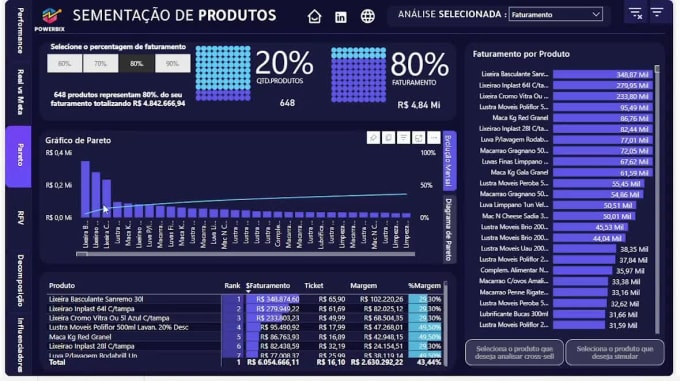 Create Your Power Bi Report And Dashboard By Ecobiexpert Fiverr