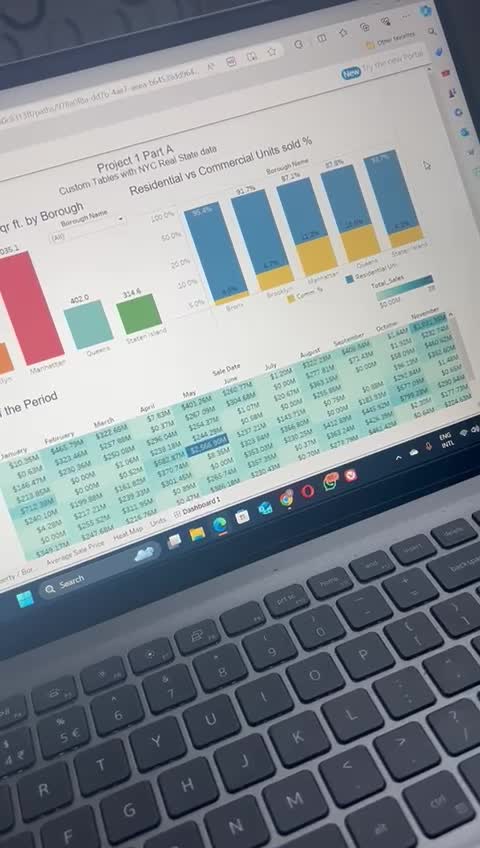 Create Dynamic Powerbi And Tableau Dashboards By Elyxdb Fiverr