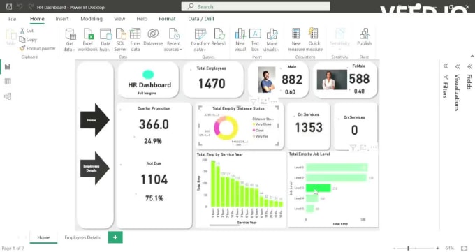 Transform Your Data Into Insights With Power Bi Dashboard By