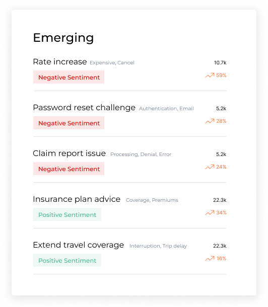 An example of conversation intelligence tools