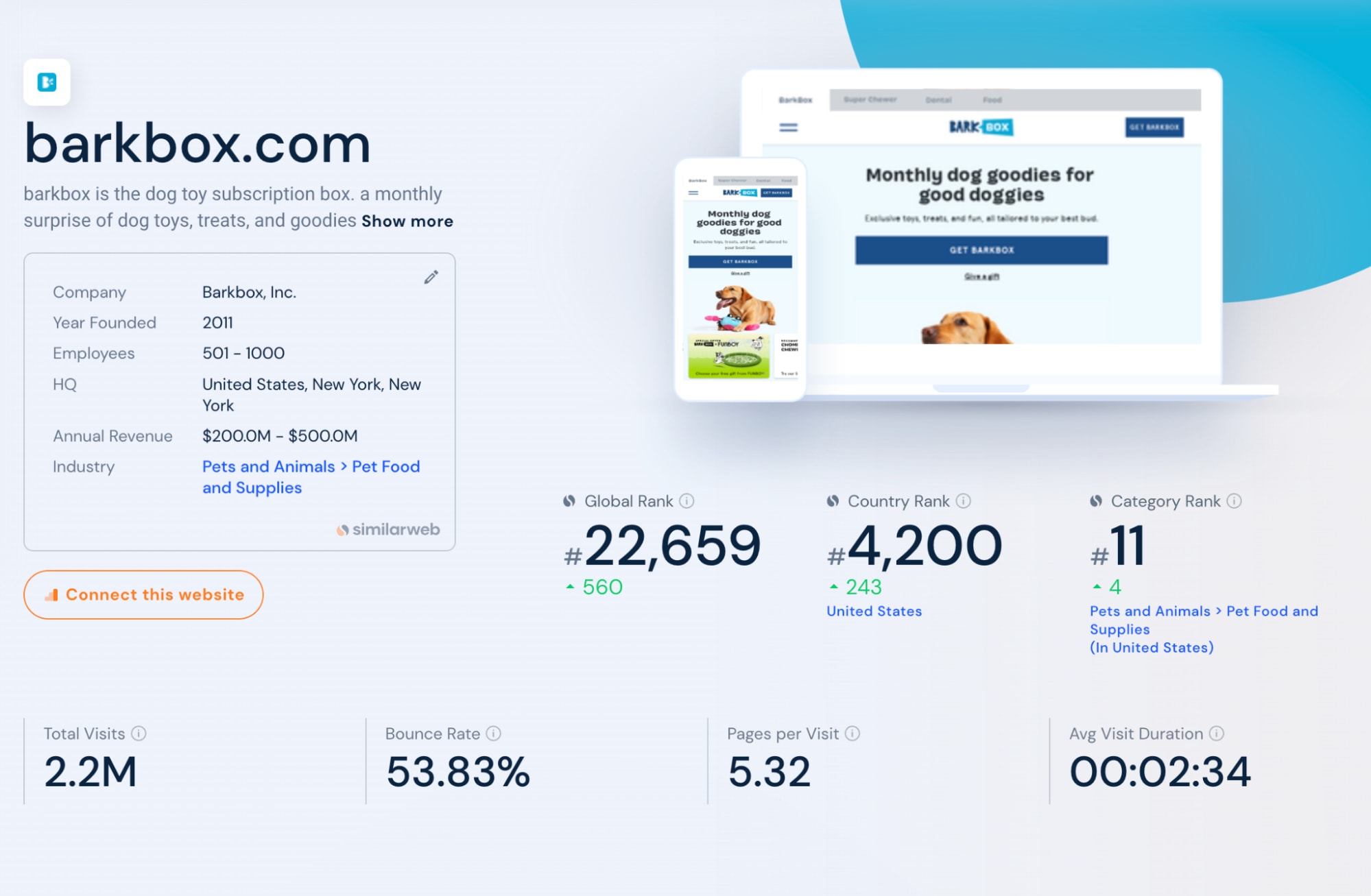 Sample competitor report on SimilarWeb