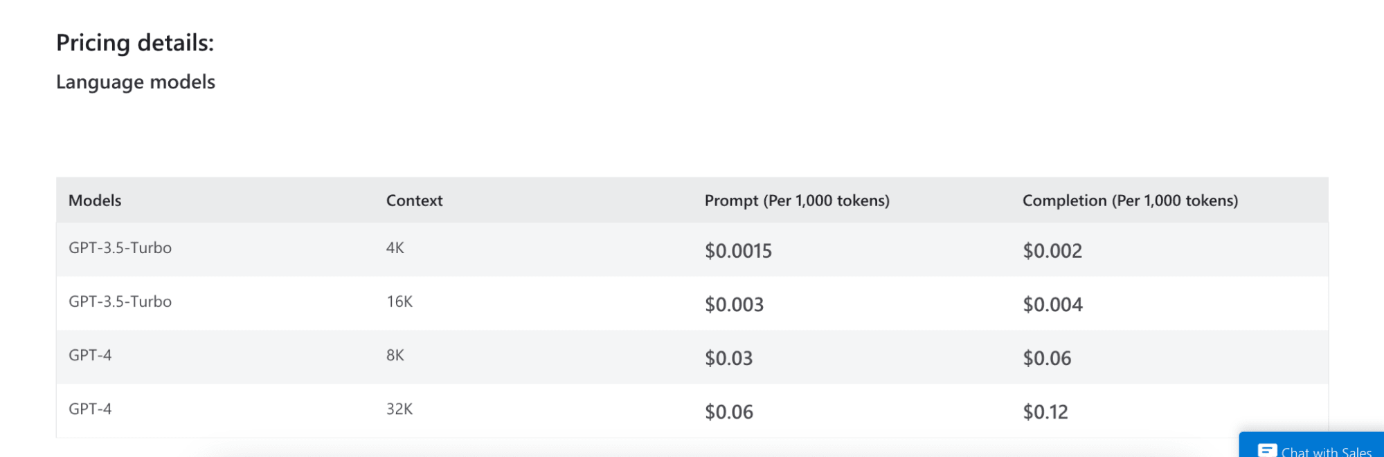 Azure OpenAI language model pricing.