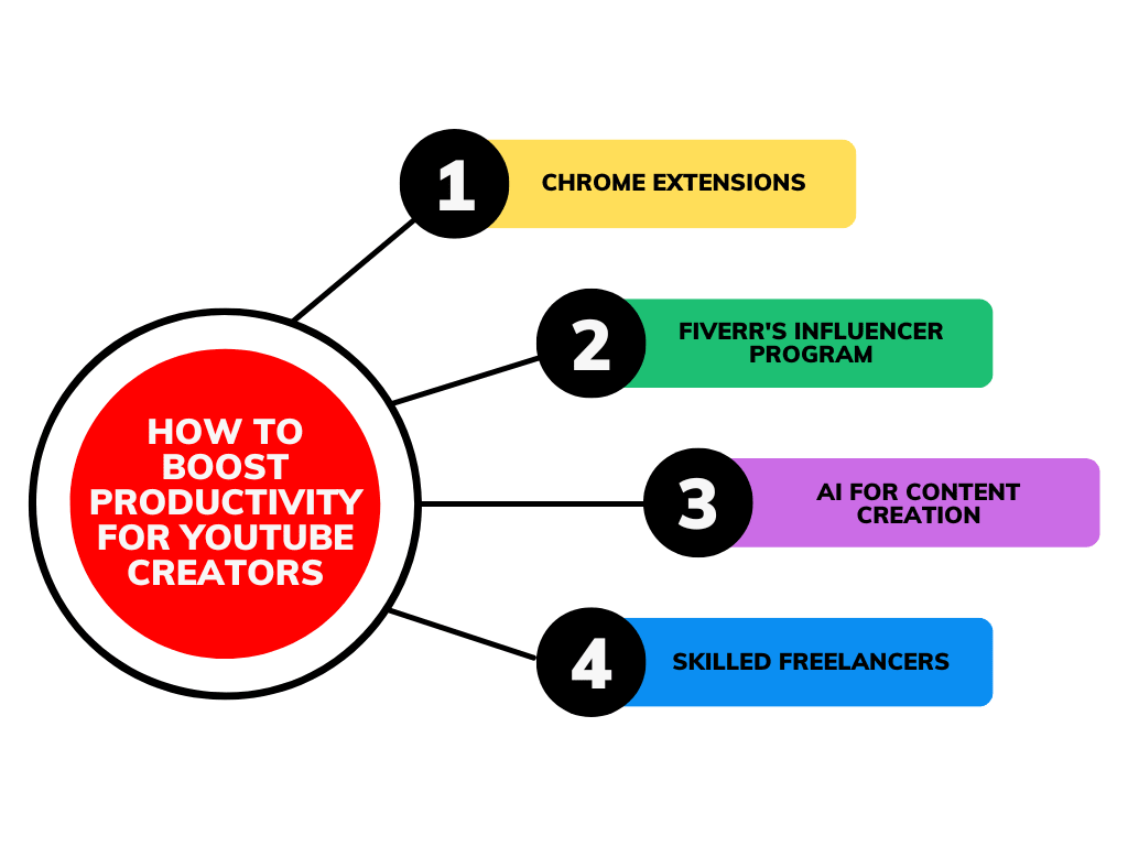 ways to boost productivity for YT creators