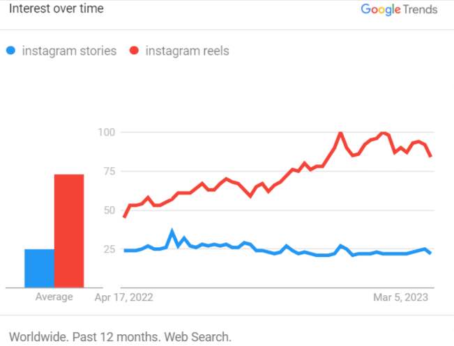 google trends