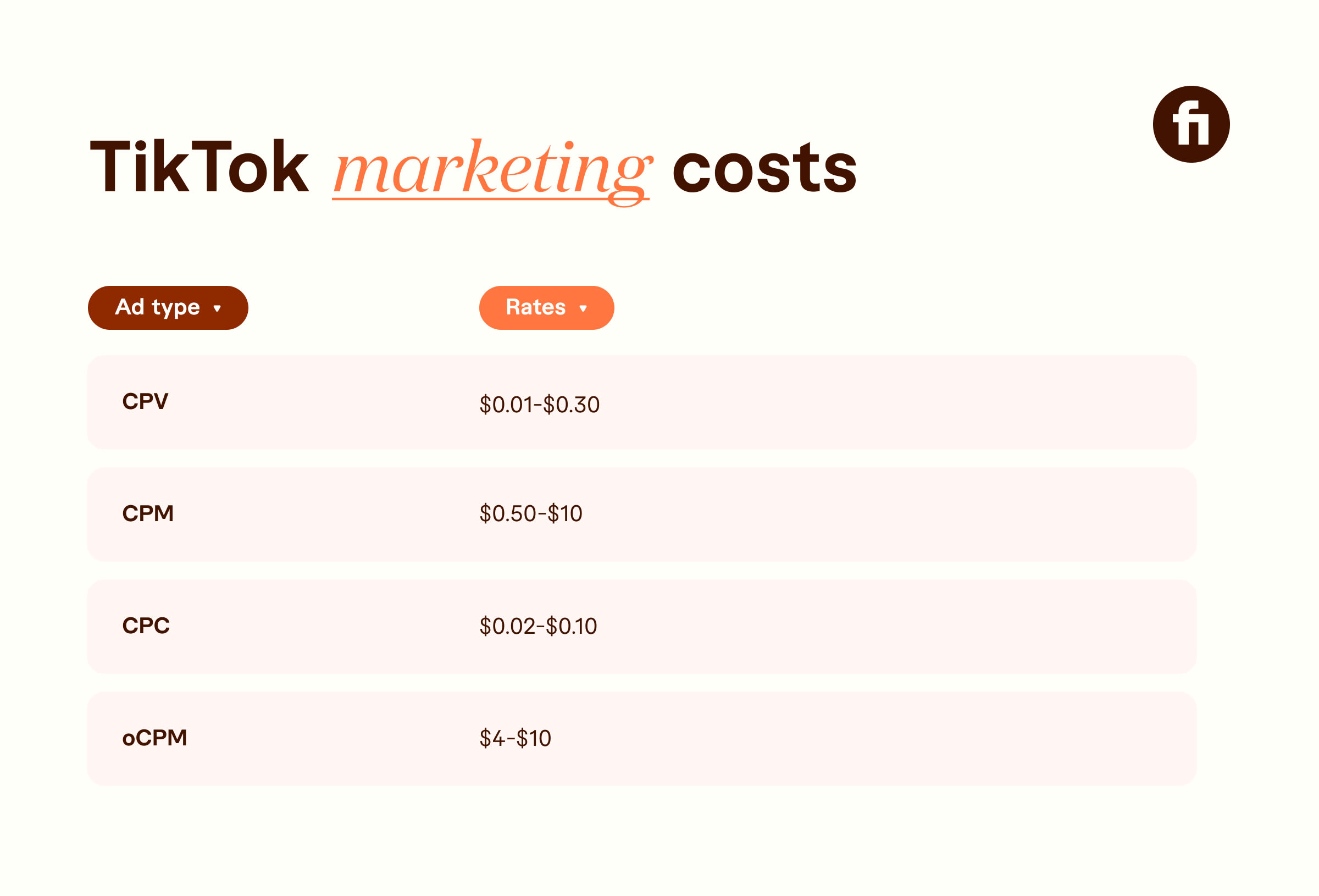 tiktok marketing costs table