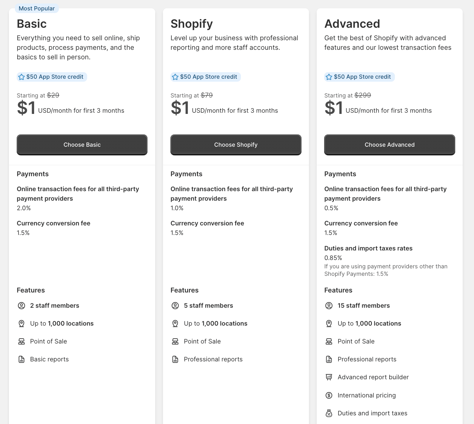 The three plans offered by Shopify, their pricing, and their features.