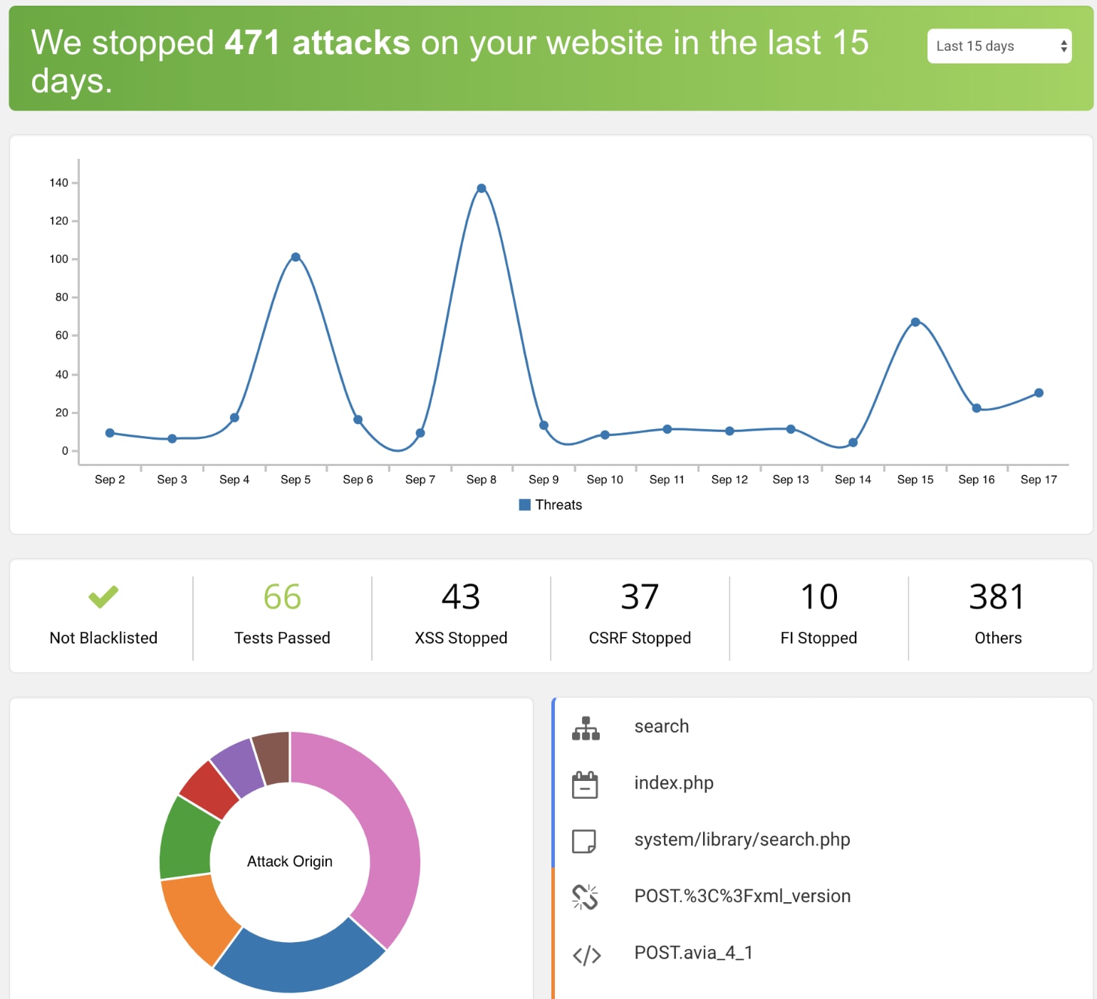 Astra Security Suite