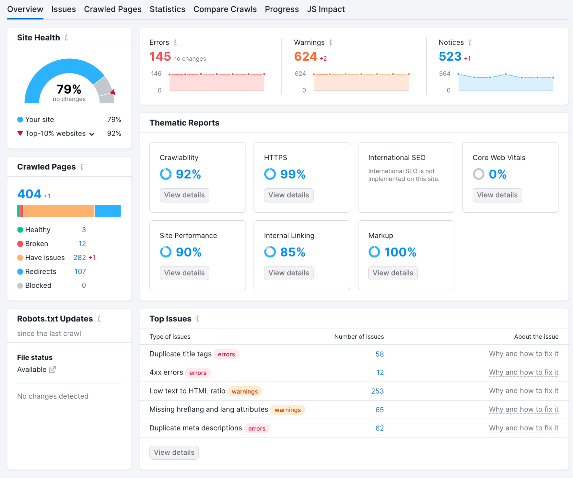 Semrush Site Audit tool results