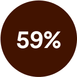 59%.