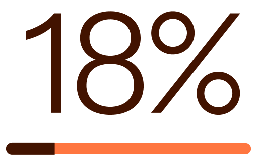18%.