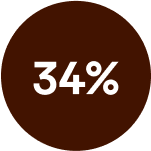 34%.