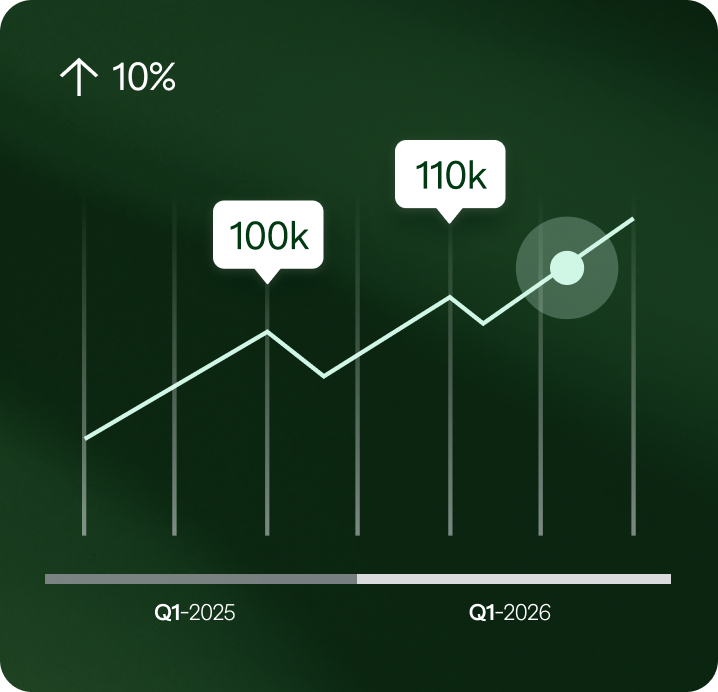 Growth-aligned rewards