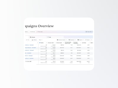 review and improve your shopify store to boost sales