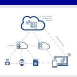 imobisoft