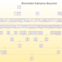 genealogus