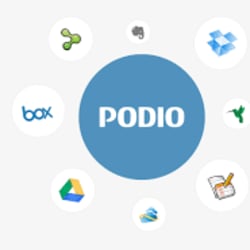 podionatics