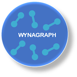 wynagraph
