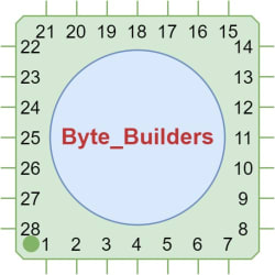 byte_builders