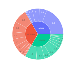 data_analyticer