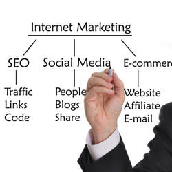 usmarketer