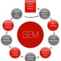 semprovider