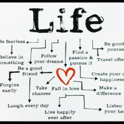 mantraoflife