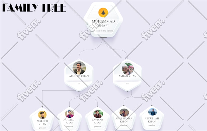 Family tree genealogy flow chart family illustration family crest by ...