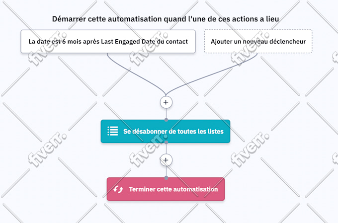 Image d'échantillon de travail