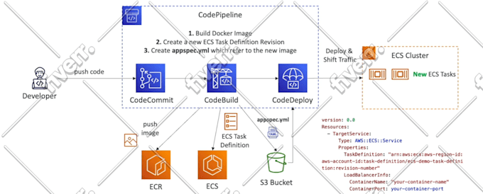 Worksample image