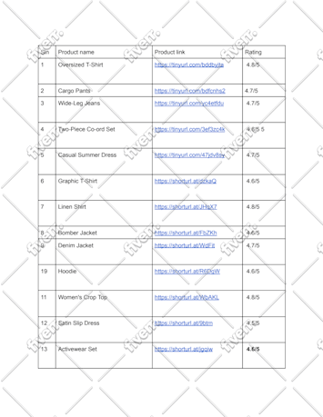 Worksample image