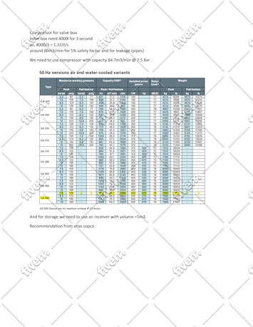 Do compressed air generation distribution system design, pipe sizing ...
