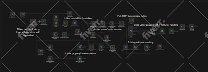 Imagen de muestra de trabajo