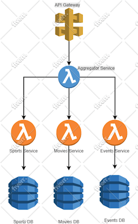 Worksample image