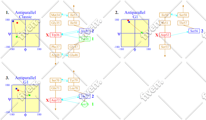 Image d'échantillon de travail