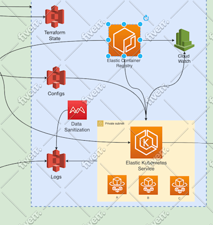 Cloud Platform Google Cloud Run Terraform Api Gateway Terraform